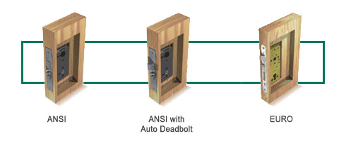 Electronic Locks Coverplate Options