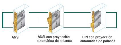 Electronic Locks Coverplate Options