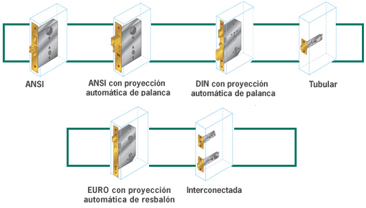 Electronic Locks Handles Options
