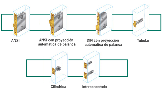 Electronic Locks Handles Options